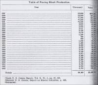 Table of Paving Block Production (1887  1913) 