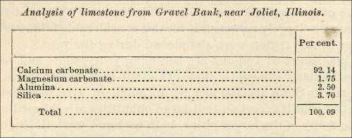 Analysis of limestone from Gravel Banks, near Joliet, Illinois